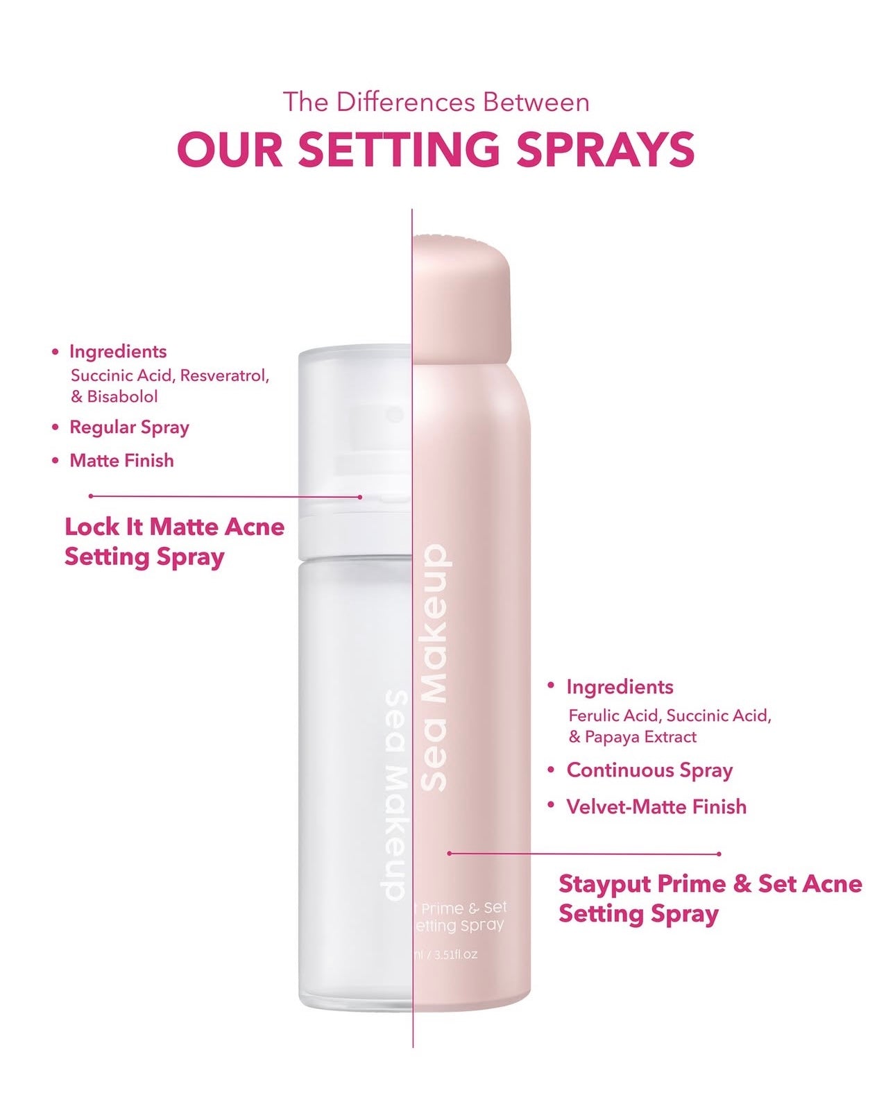 Sea Make Up Setting Spray